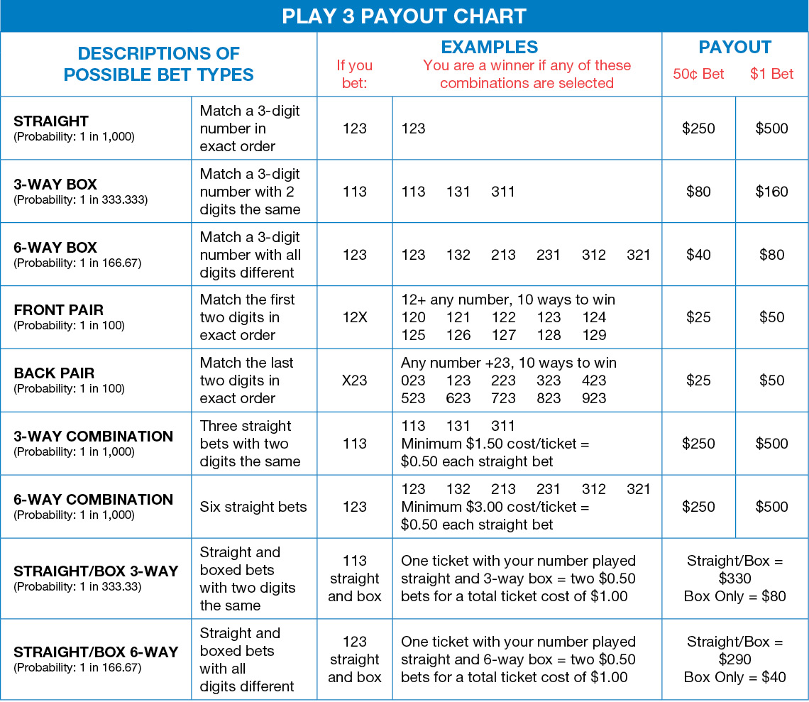 Lotto results 3 numbers payout hotsell