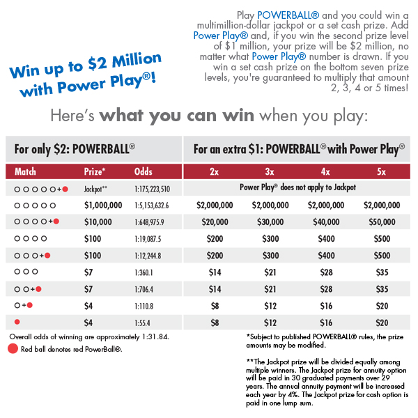 Lucky For Life Payout Chart