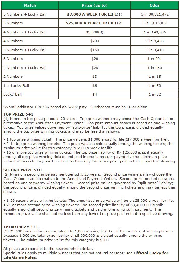 cash for life payout chart