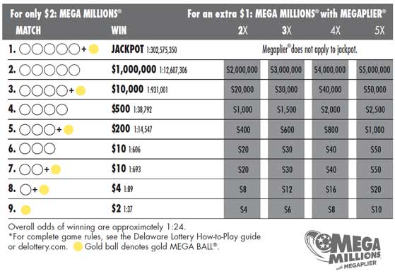 Cash For Life Payout Chart